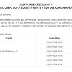 Se espera un fuerte descenso de temperatura en el AMBA, tras activarse una alerta por vientos en la Costa Atlántica