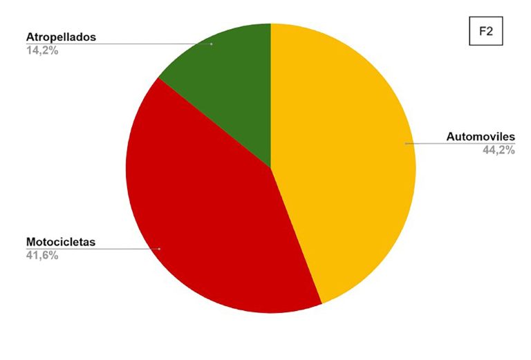 Un fuerte choque entre un colectivo y una combi dejó ocho heridos en Constitución
