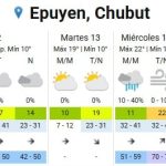 Vuelve el calor: cómo estará el tiempo en el AMBA esta semana y cuándo regresan las lluvias