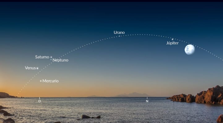 Seis planetas del sistema solar coincidirán en el cielo poco después del atardecer del 28 de febrero de 2026 (StarWalk) 
