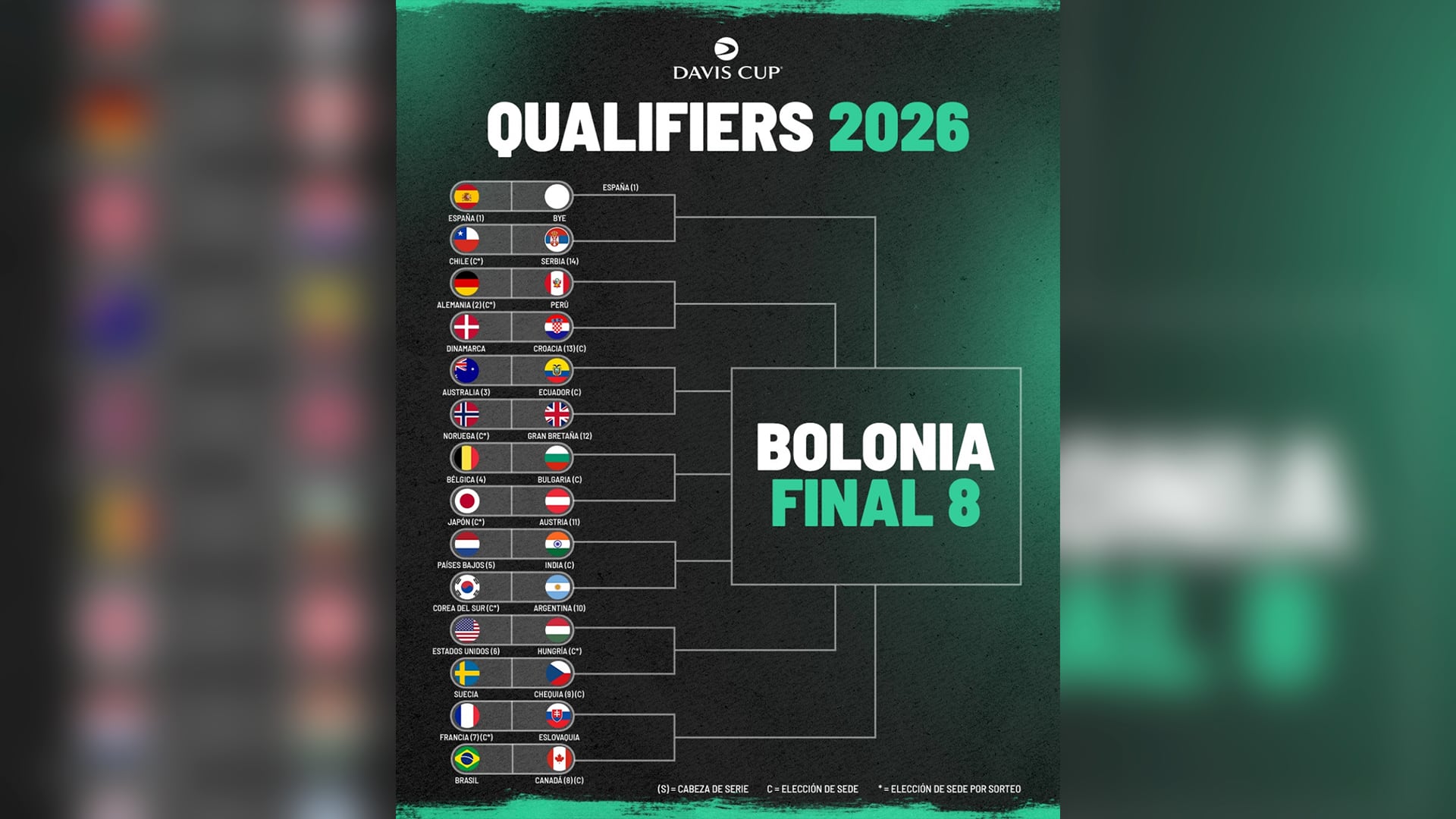  Cuadro Qualifiers Copa Davis (Imagen Ilustrativa Infobae)