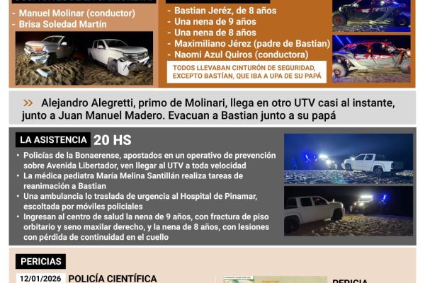 Caso Bastian: citaron a declarar a la madre del nene de 8 años y al padre de las dos hermanitas que iban en el UTV