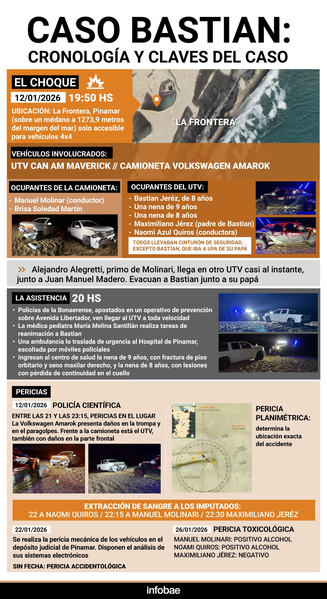 Caso Bastian: citaron a declarar a la madre del nene de 8 años y al padre de las dos hermanitas que iban en el UTV