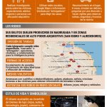 Cayeron otros tres miembros de la Banda del Millón: uno, de 17 años, está acusado del robo a la abuela influencer