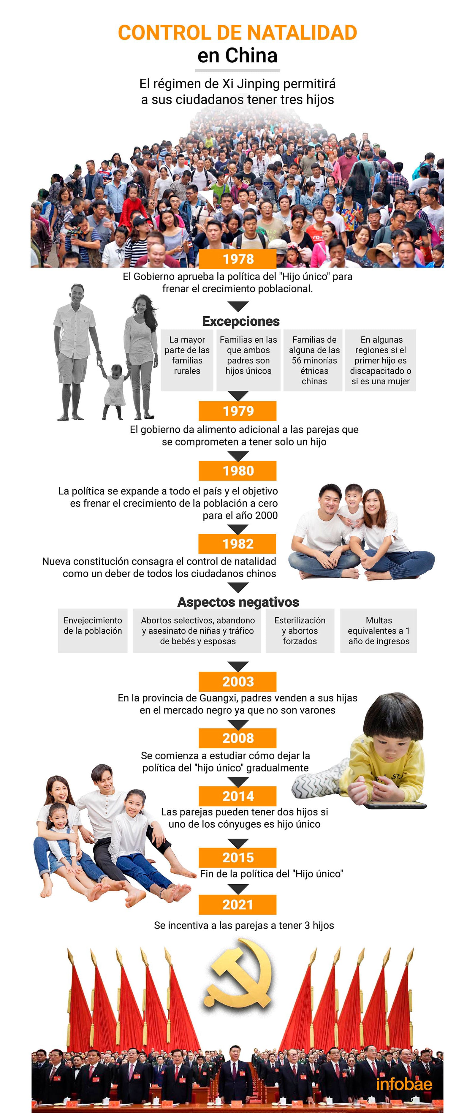 La abolición de la política del hijo único en 2016 dejó a China enfrentando una preocupante caída en la tasa de natalidad, según cifras oficiales recientes.