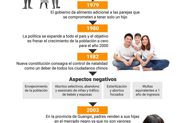 El dolor detrás de la política del hijo único en China, símbolo de la crueldad y el fracaso del régimen