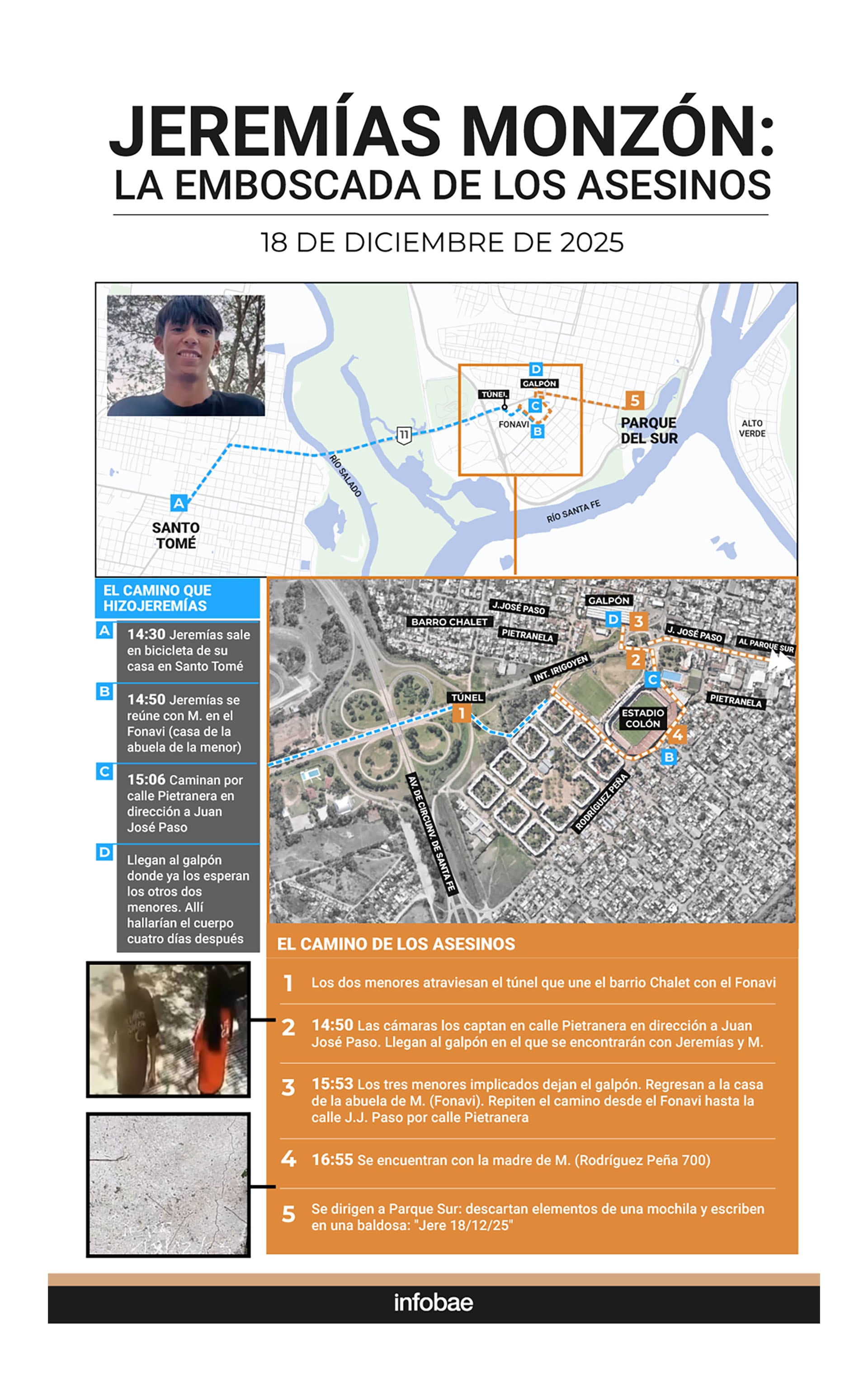 Un gráfico de Infobae detalla el recorrido de Jeremías Monzón y el de sus asesinos en los momentos previos al crimen, utilizando mapas y una línea de tiempo para ilustrar el trágico suceso (Infobae)