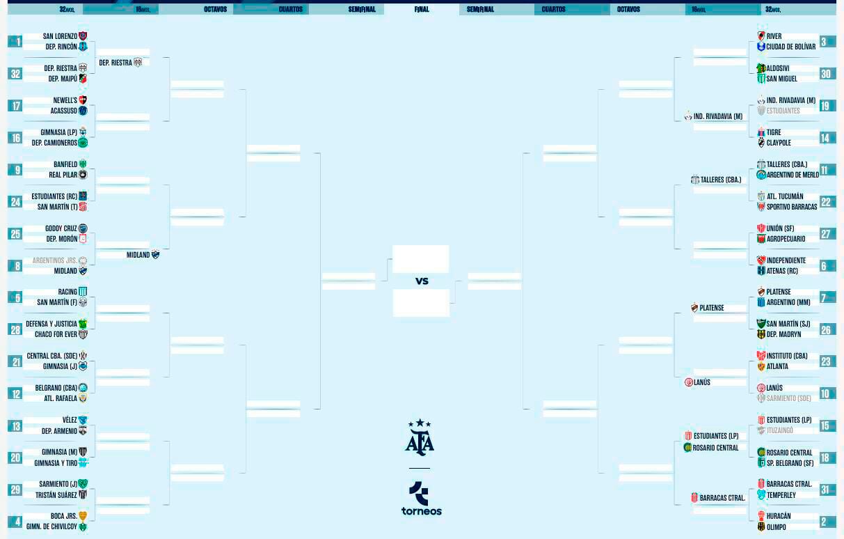 Estudiantes-Rosario Central, primer cruce confirmado de los 16avos de final