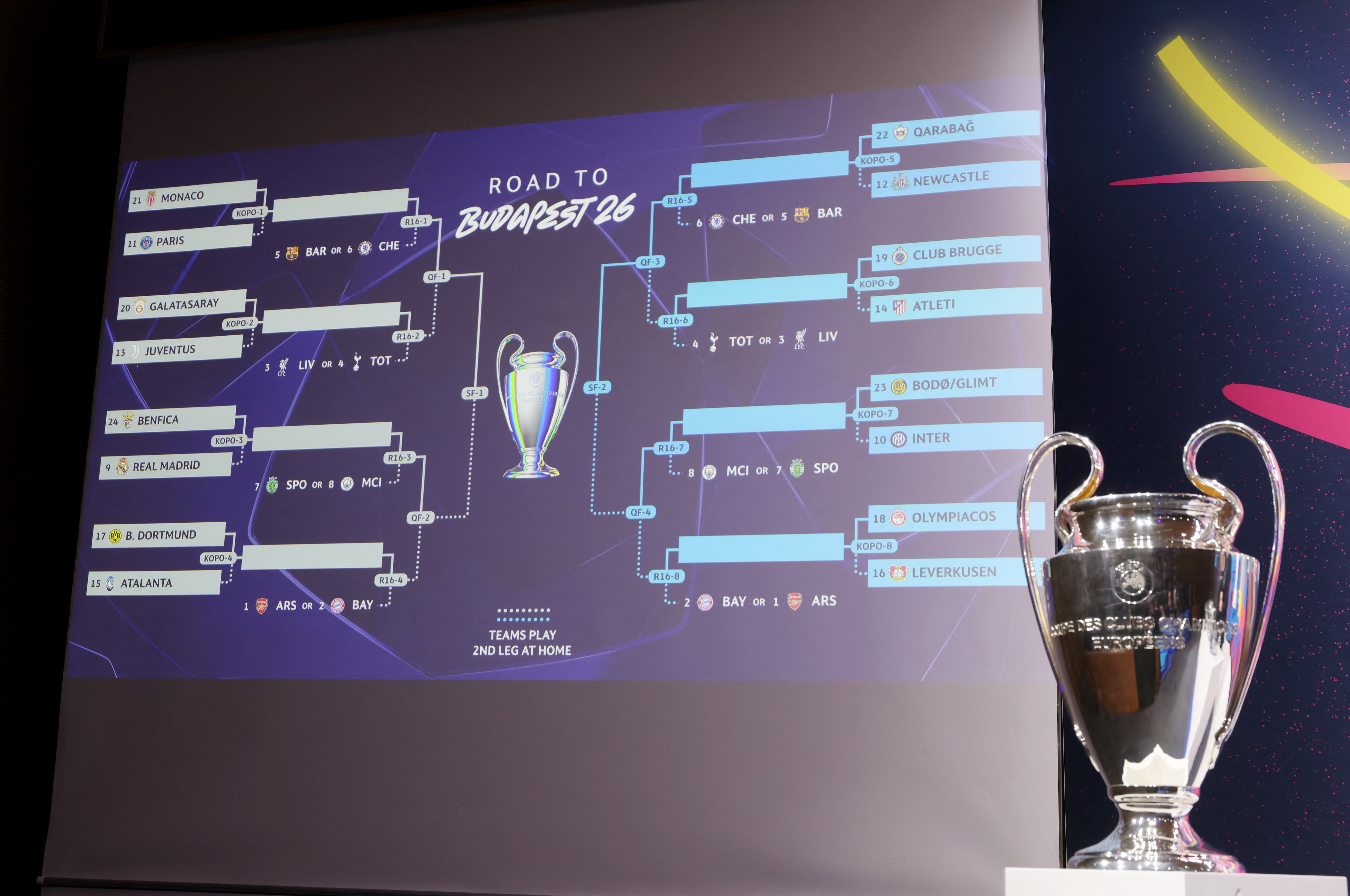 Se definen los octavos de final de la Champions League (Reuters)