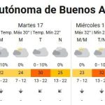 Tras un domingo inestable, cómo estará el tiempo durante el feriado de Carnaval