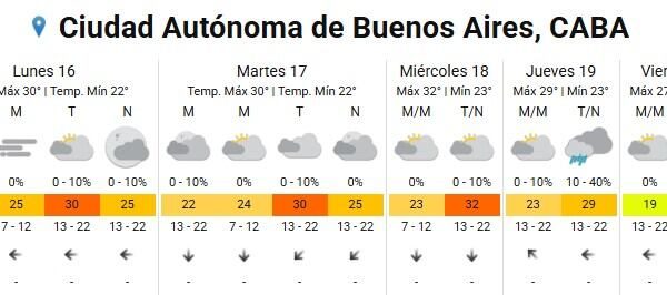 Tras un domingo inestable, cómo estará el tiempo durante el feriado de Carnaval