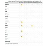Vuelve el calor al AMBA: se esperan 32 °C y hay alertas amarillas en el centro del país