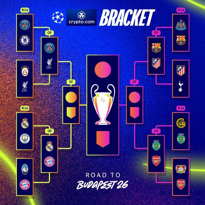 Así quedó el cuadro de los cuartos de final de la Champions League