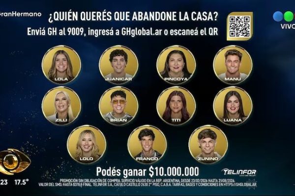 Así quedó la placa de nominados de Gran Hermano Generación Dorada: tres fulminados y ocho jugadores al borde la eliminación