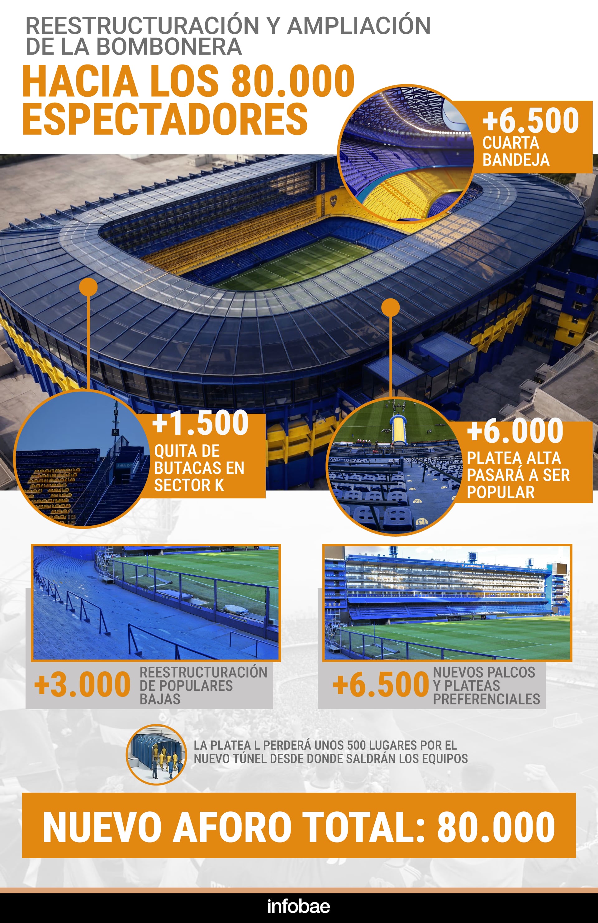 La infografía de la nueva Bombonera que realizará Boca Juniors