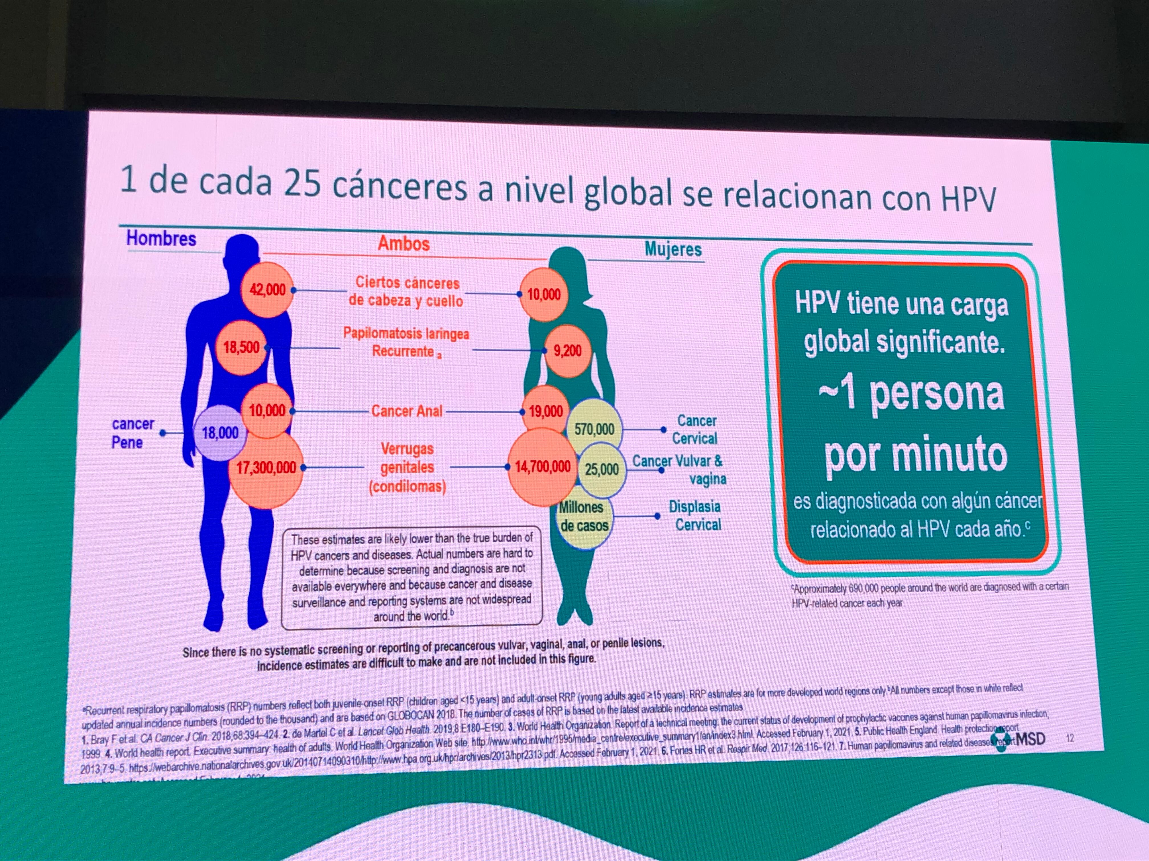 Más de cien tipos de VPH existen, pero cerca de cuarenta pueden afectar la zona genital o anal y transmitirse por contacto directo entre piel y mucosas 
