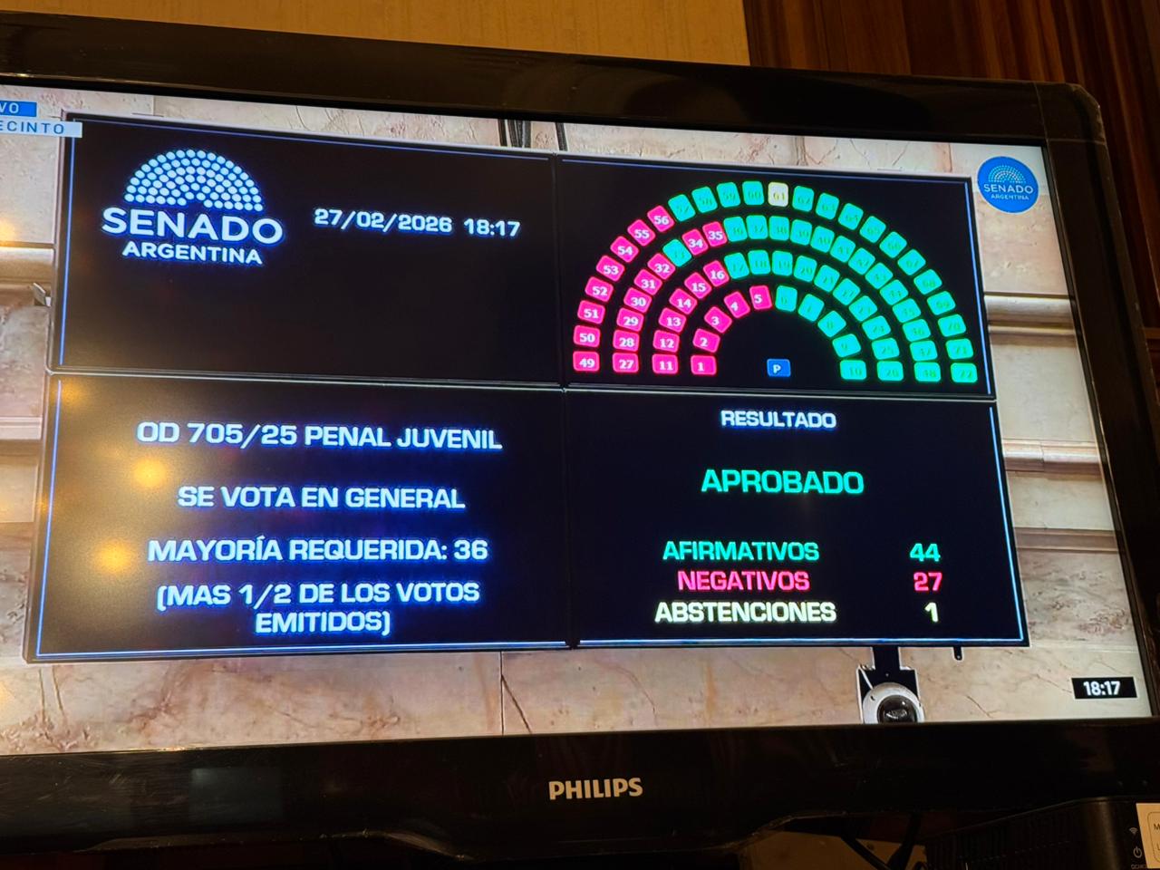 Tablero de votación del Senado al Régimen Penal Juvenil que baja la edad de imputabilidad
