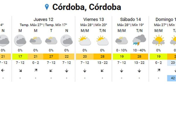 El pronóstico del tiempo en Córdoba hoy, 11 de marzo, según el Servicio Meteorológico Nacional