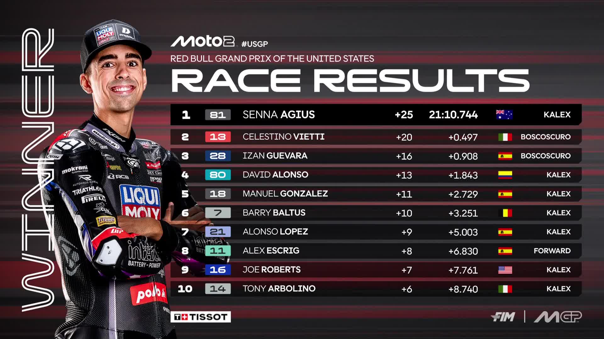 Top 10 de los resultados de Moto2 en el Gran Premio de Estados Unidos (@MotoGP)