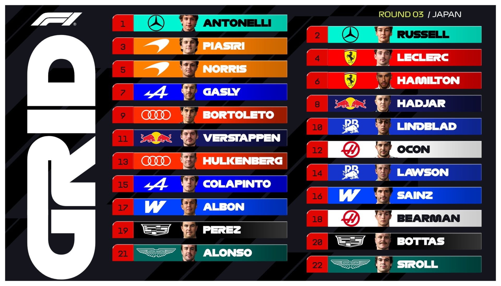 Así quedó la grilla de largada del Gran Premio de Japón de Fórmula 1 (Foto: @F1)