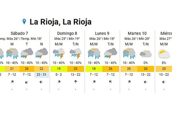 Impactantes lluvias en La Rioja: colapsó un puente y se inundó la estación de micros en Chilecito