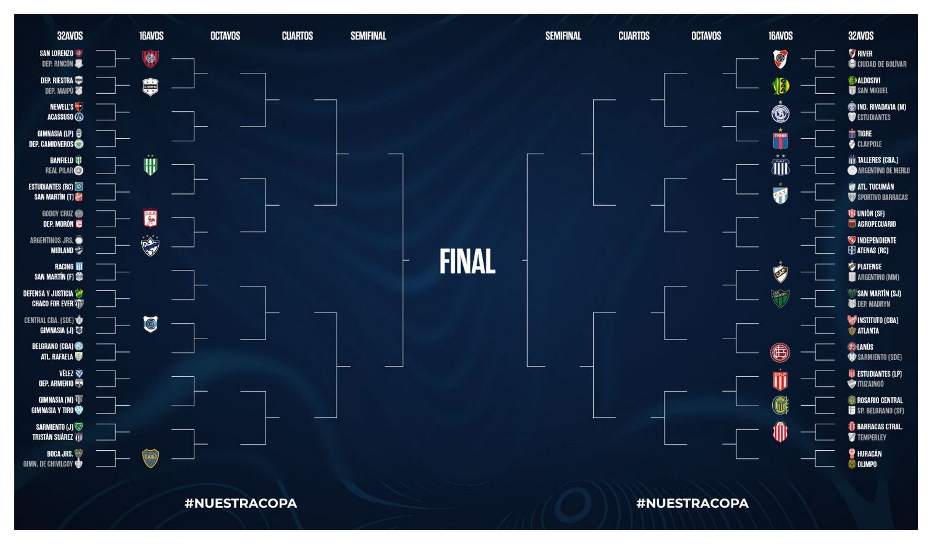 Así está el cuadro de la Copa Argentina (Crédito: @Copa_Argentina)