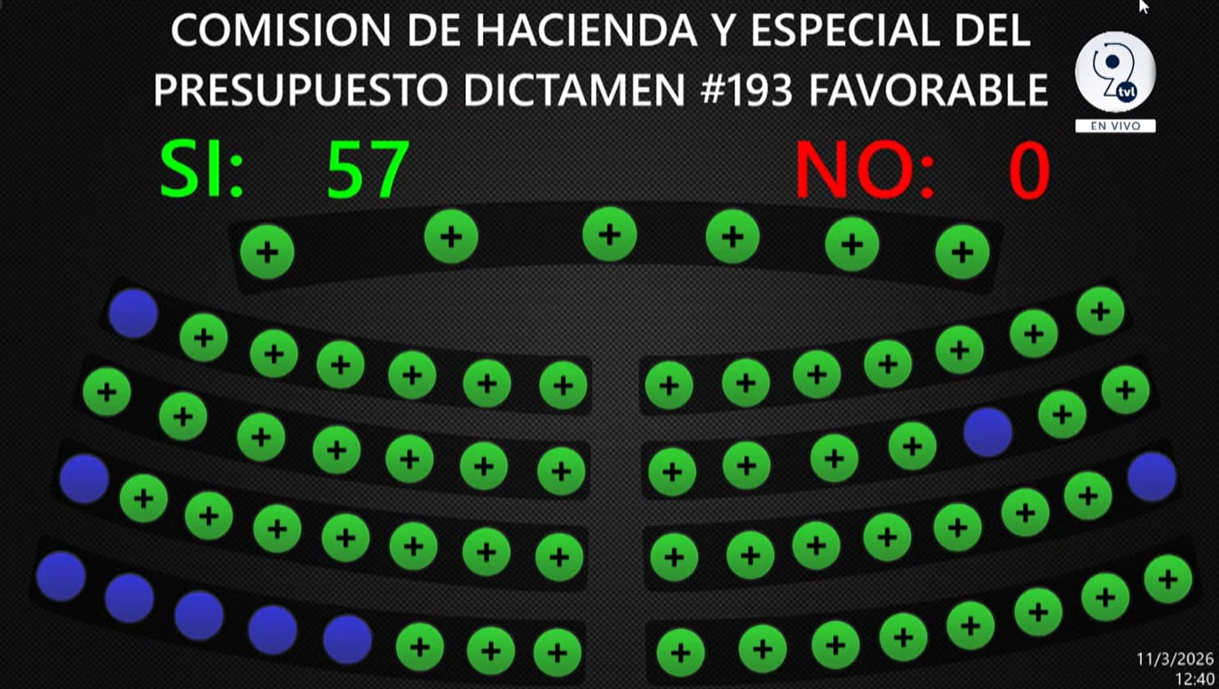 La FGR recibirá una ampliación presupuestaria de 580,849 dólares provenientes de préstamos del Banco Centroamericano de Integración Económica./(Asamblea Legislativa)