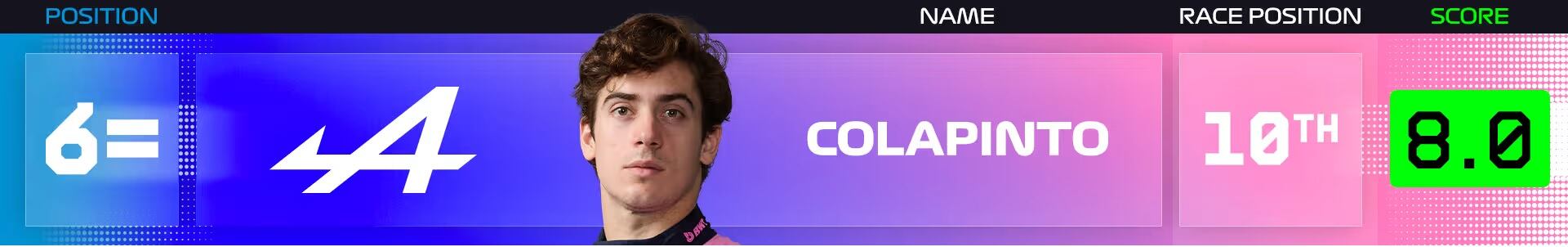 El ranking de Colapinto según la F1 tras el GP de China