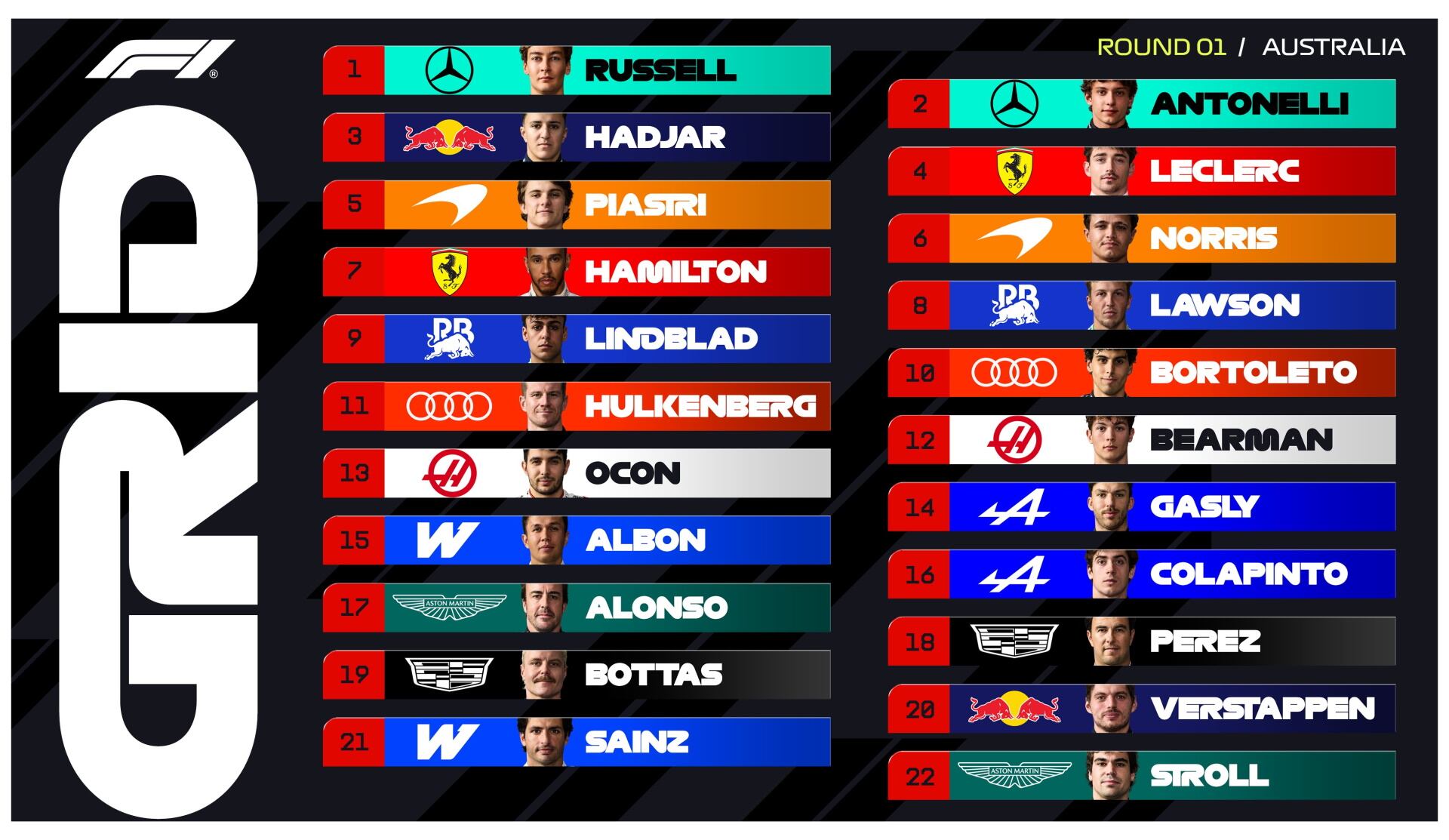 Así quedó la grilla de largada del Gran Premio de Australia de Fórmula 1 (Foto: @F1)