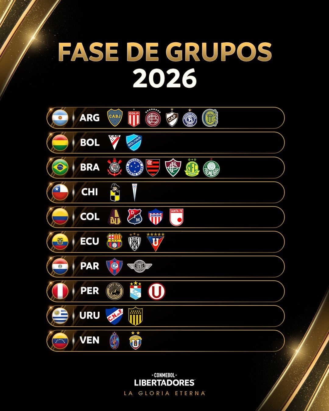 Los clasificados a la fase de grupos de la Copa Libertadores 2026