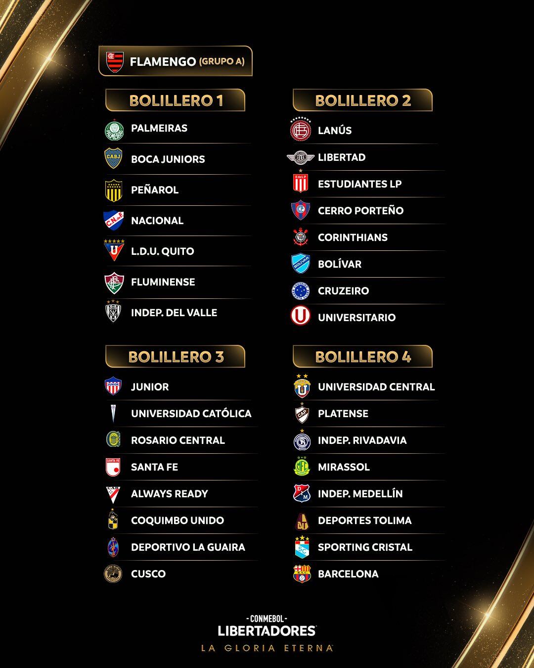 Los bombos para el sorteo de la Copa Libertadores 2026.