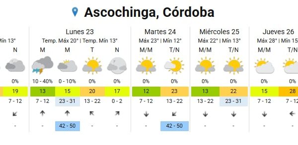Un hombre murió ahogado en Córdoba luego de que fuera arrastrado por un río crecido por la tormenta
