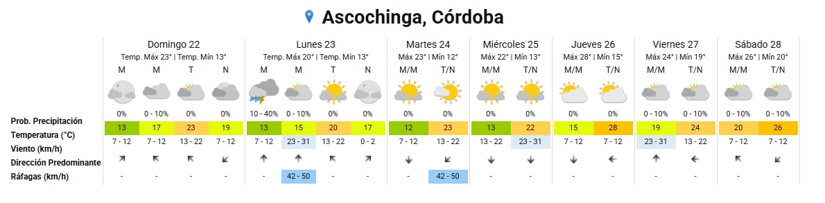 Un hombre murió ahogado en Córdoba luego de que fuera arrastrado por un río crecido por la tormenta