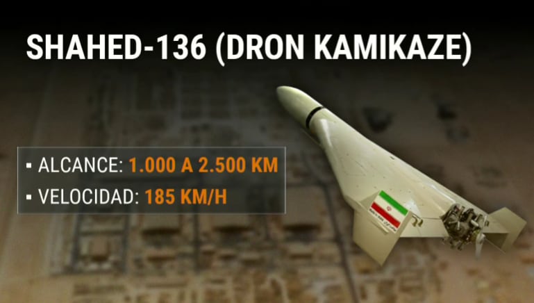 Zelensky acusó a Rusia de suministrar drones Shahed a Irán con mejoras tecnológicas