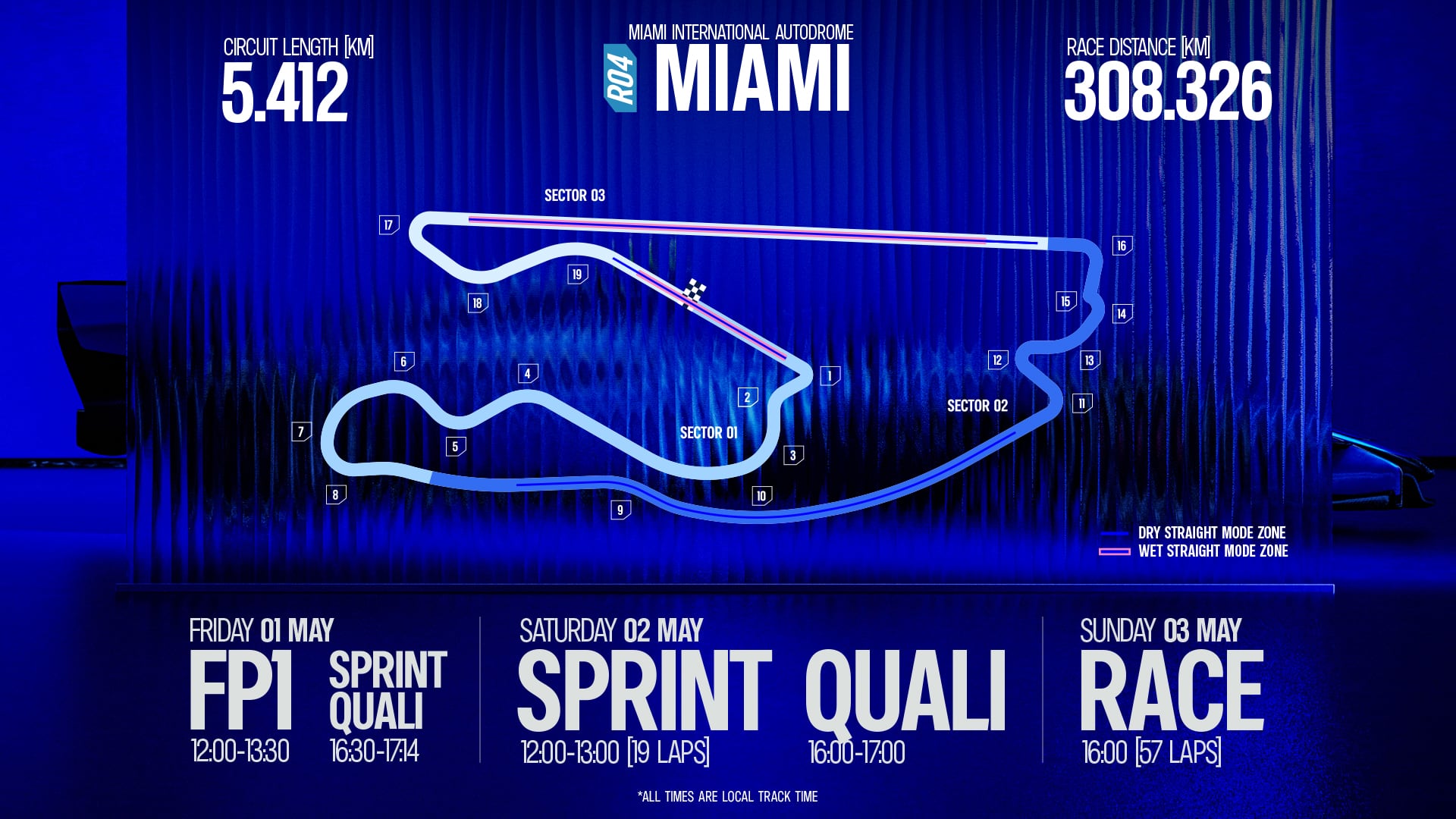 El GP de Miami presentará una carrera Sprint