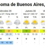 Avanza un frente frío por el AMBA y hay alerta por vientos fuertes: cómo seguirá el tiempo durante toda la semana