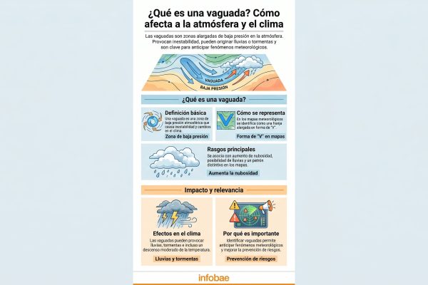 Emergencia climática en República Dominicana: Vaguada y sistema frontal amenazan con inundaciones severas