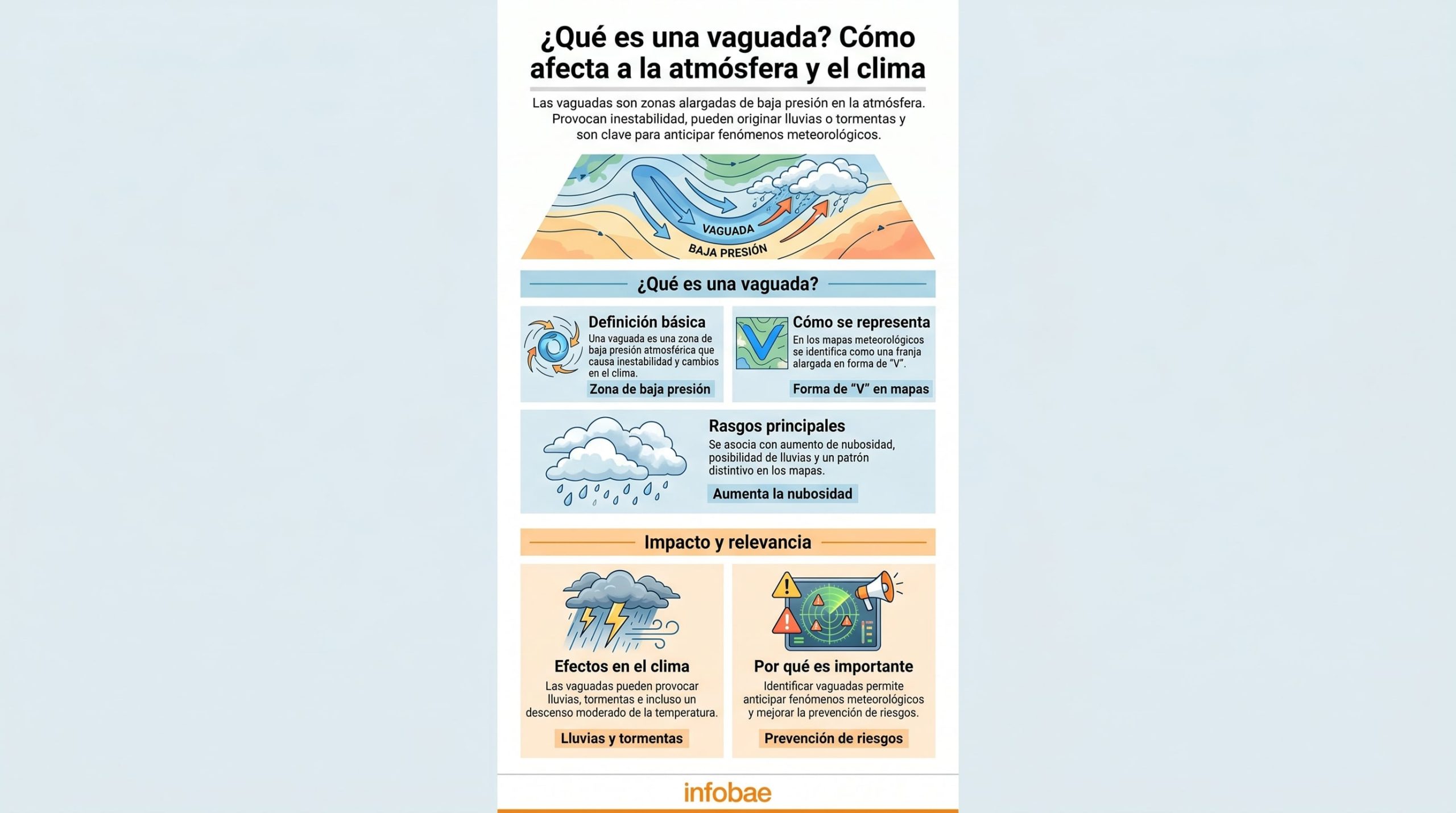 Emergencia climática en República Dominicana: Vaguada y sistema frontal amenazan con inundaciones severas