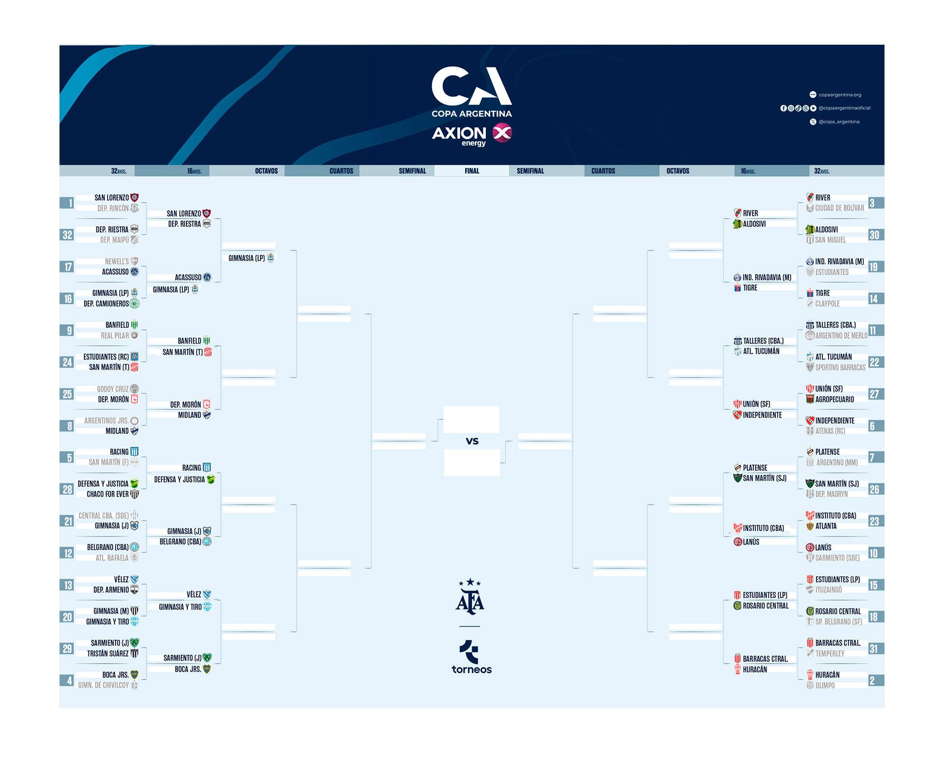 Gimnasia La Plata avanzó a octavos de final