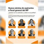 Guatemala: Corte de Constitucionalidad ratifica la validez de la nómina de aspirantes a Fiscal General