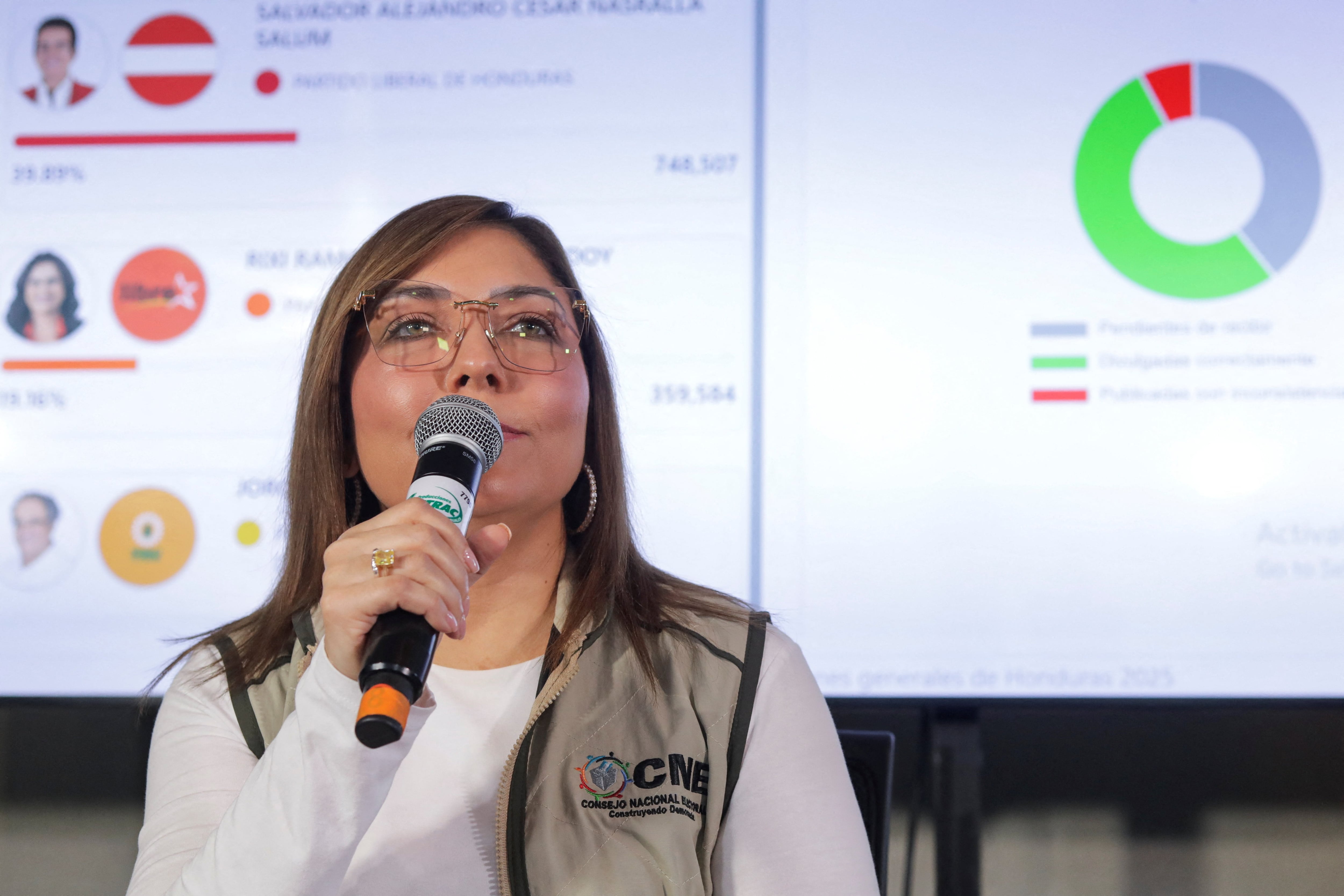 Los cuestionamientos públicos a la transparencia electoral profundizan la polarización política en el país. REUTERS/Fredy Rodriguez