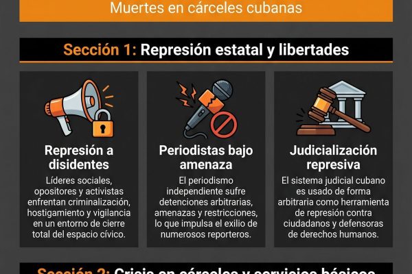 La CIDH denunció las violaciones “masivas, graves y sistemáticas” de los derechos humanos en Cuba
