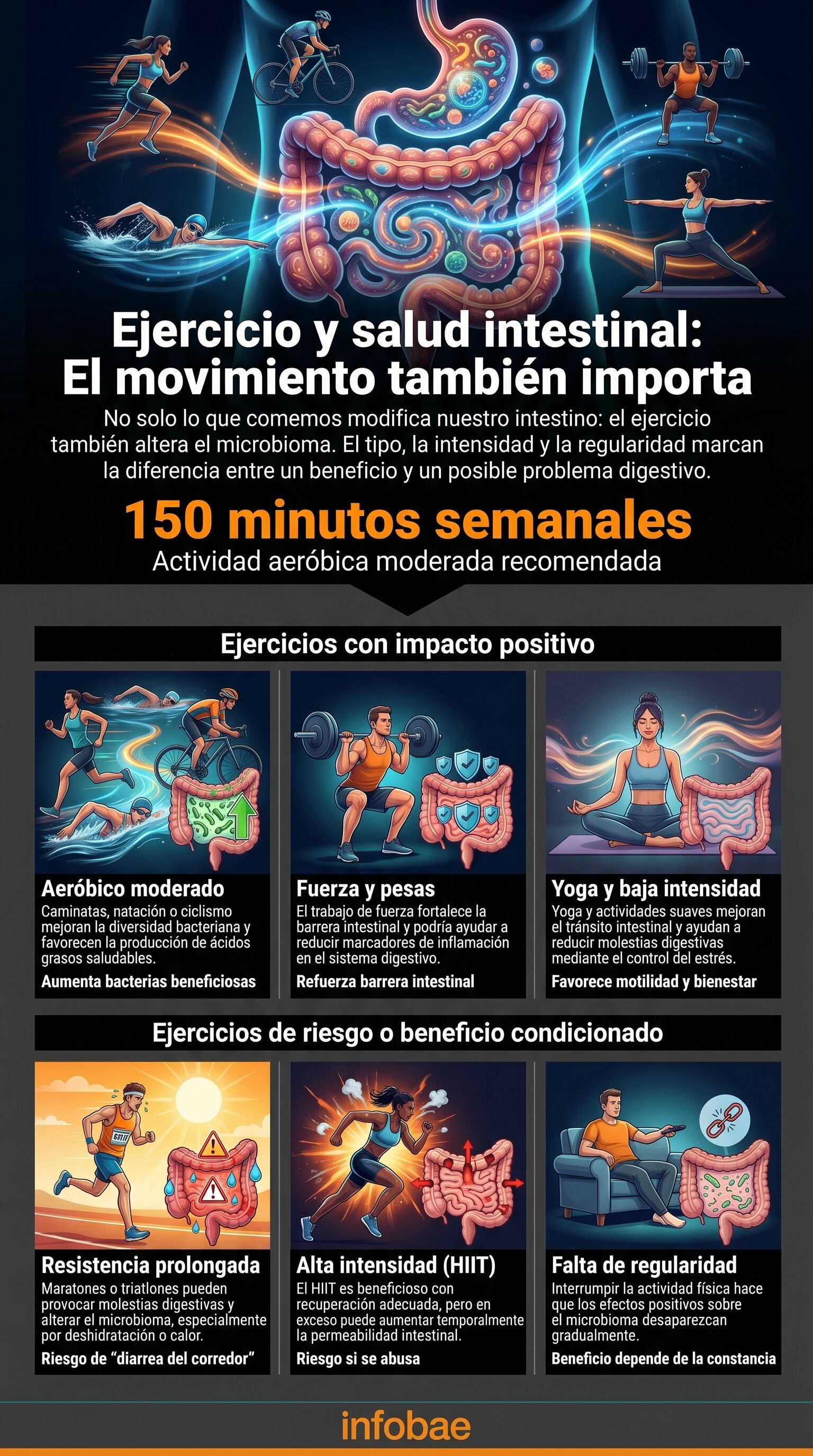 La actividad física modifica la diversidad de la microbiota intestinal, influyendo en la salud digestiva y metabólica (Imagen Ilustrativa Infobae)