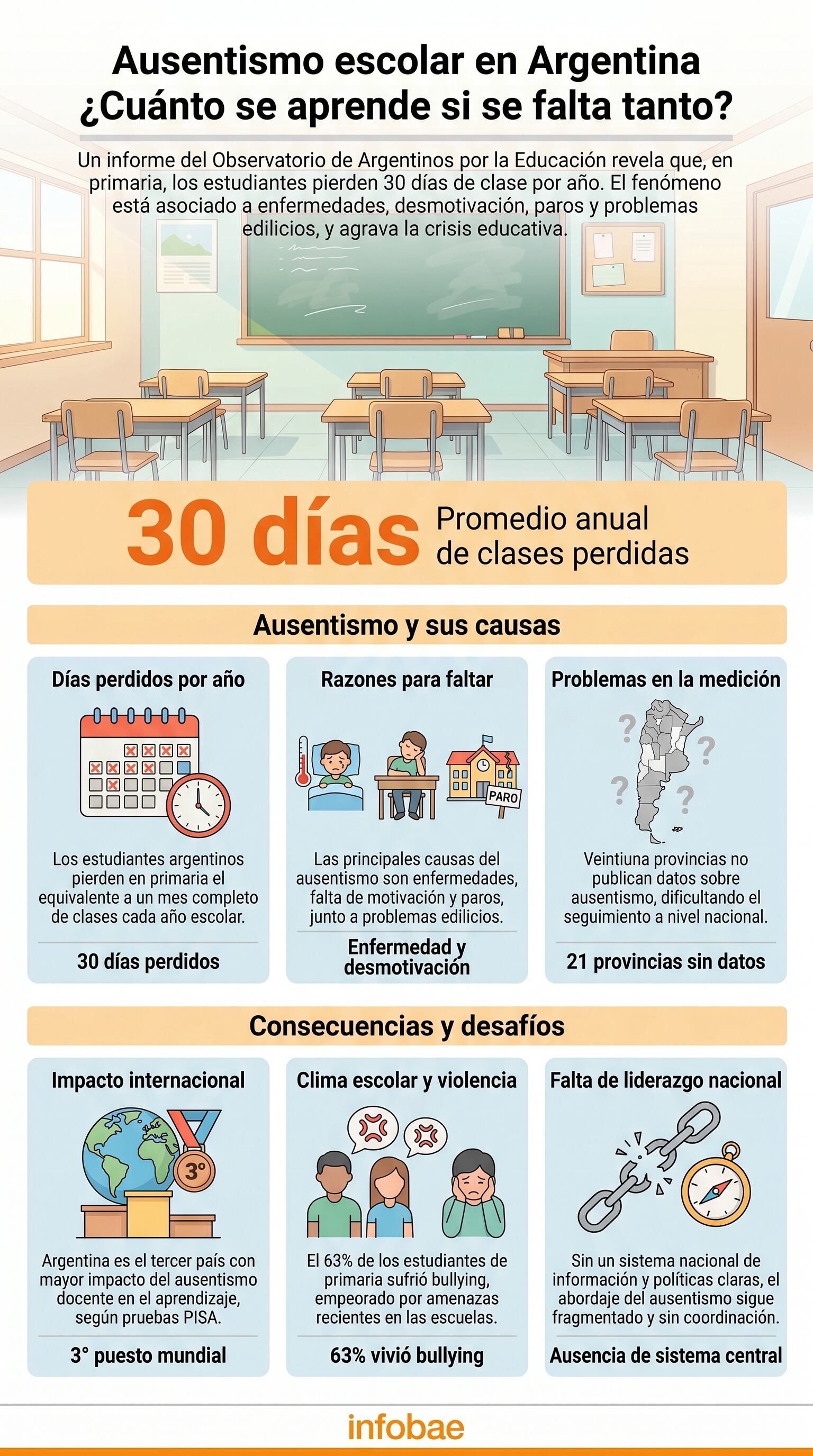 Fuente: Observatorio de Argentinos por la Educación