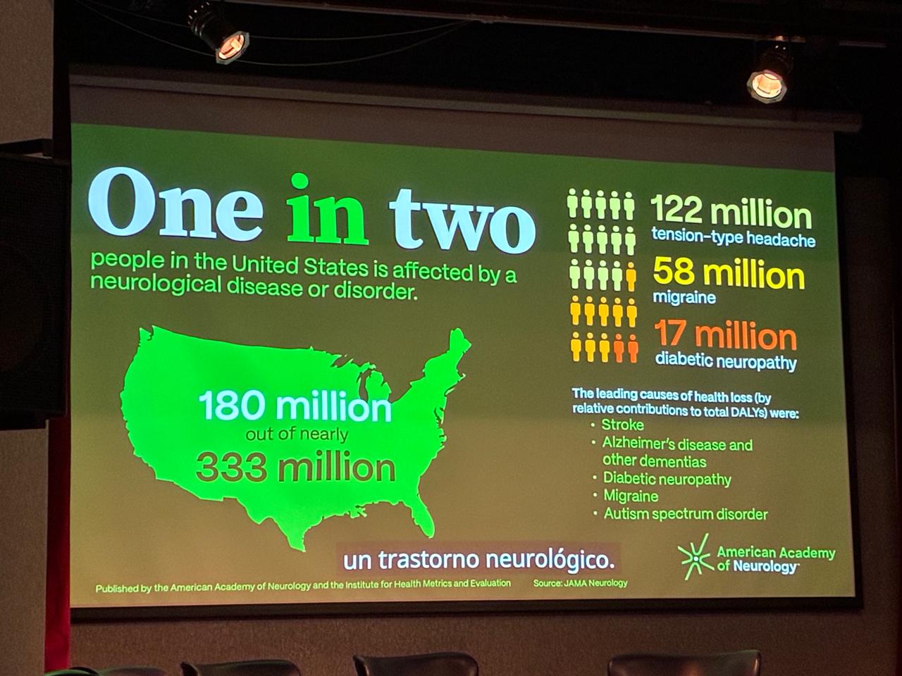 En Estados Unidos el 54% de la población tiene algún trastorno neurológico