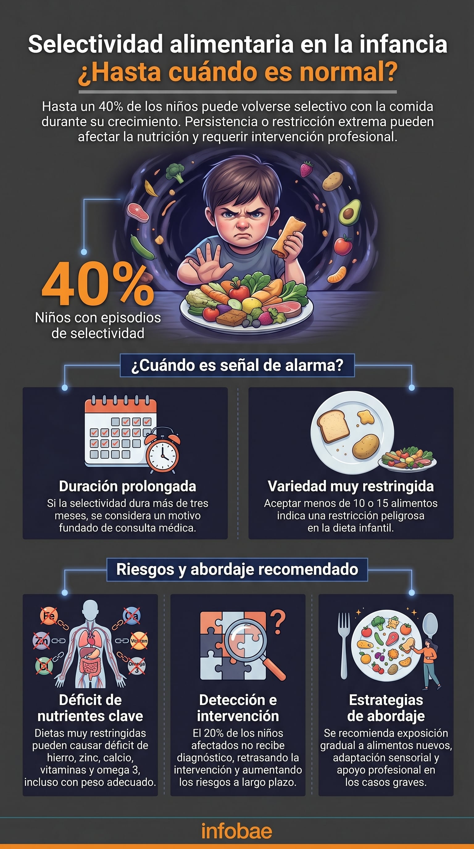 El 25% al 40% de los niños experimentan dificultades alimentarias, aunque la mayoría atraviesa una etapa transitoria (Imagen Ilustrativa Infobae)