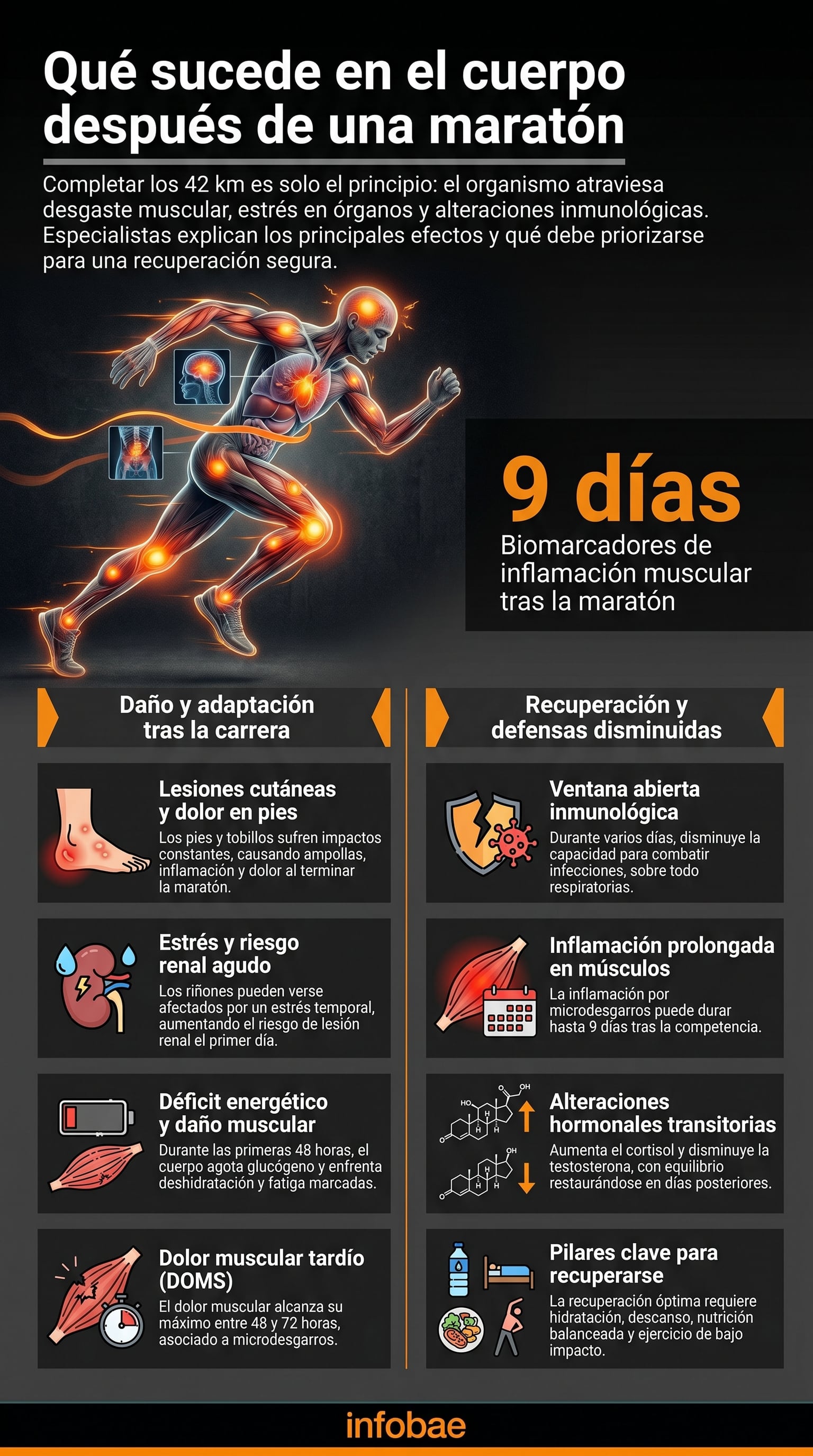El dolor muscular de aparición tardía (DOMS) alcanza su máxima intensidad entre 48 y 72 horas tras la carrera (Imagen Ilustrativa Infobae)