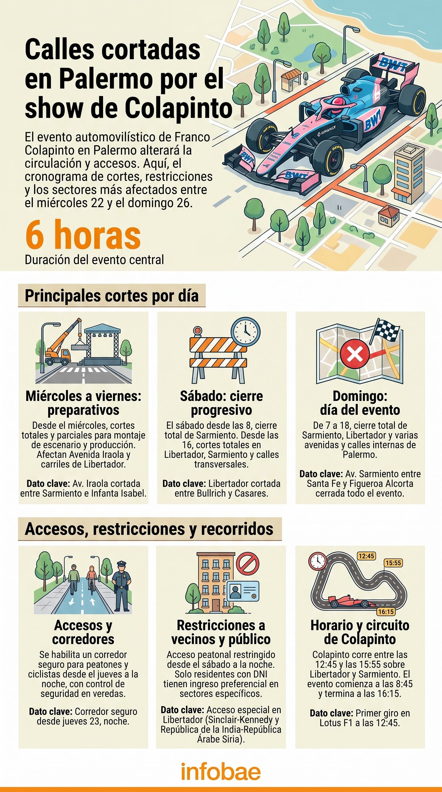 Infografía detallada sobre los cortes de calles y restricciones en Palermo, Buenos Aires, para el evento de exhibición de Franco Colapinto, incluyendo el cronograma completo de afectaciones al tráfico y horarios. (Imagen Ilustrativa Infobae)