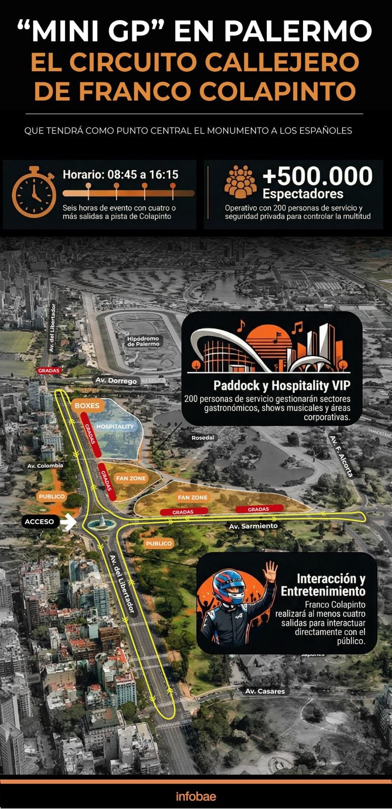 Los detalles de la exhibición de Colapinto en Palermo (Marcelo Regalado - Infobae)