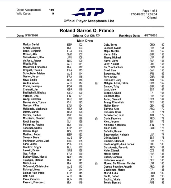 El listado de la qualy de Roland Garros (Fuente: Crédito: ATP)